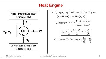Problems on Heat Engine