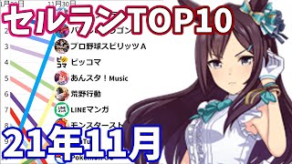 【2021年11月】iPhoneアプリ・デイリー売上ランキング推移【セルラン】