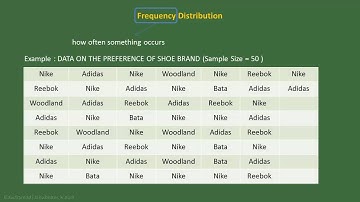 Frequency distribution for Qualitative Data