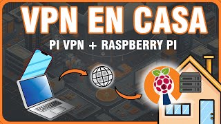 Servidor VPN en CASA con PIVPN y RaspberryPi / Debian