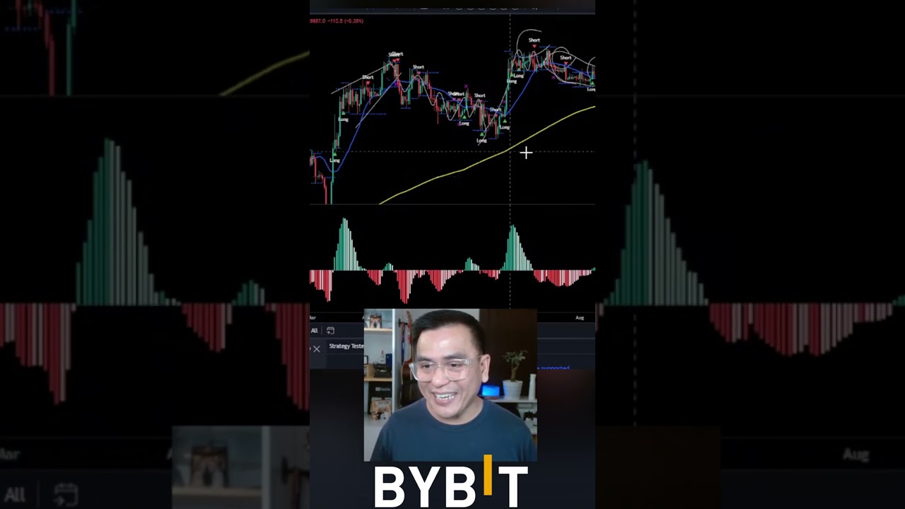 Bitcoin Bart Simpson? #crypto #trading #btc #strategy #bartsimpson - YouTube