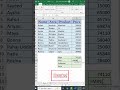 MS Excel Sum , Max , Min And Subtotal Shortcut Formula | #shorts