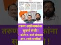 Mukhyamantri Rojgar Nirmiti yojana maharashtra | CMEPG | उद्योग उभारणीसाठी 1 कोटी रुपये कर्ज योजना