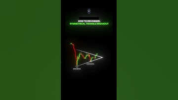The Symmetrical Triangle pattern #mindsetfactory