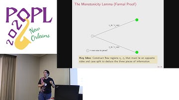 The Poincare-Bendixson Theorem in Isabelle/HOL