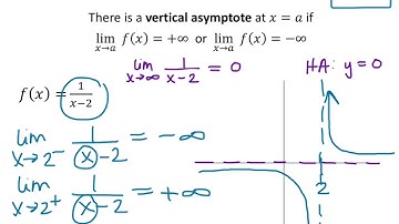 Vertical asymptotes as infinite limits