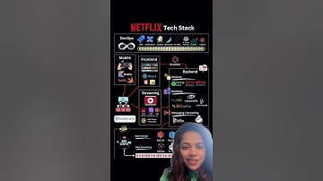 🚀 From 3 Days Down to Cloud Crown – How Netflix Moved to AWS ☁️🎬