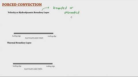 10  - Forced Convection (1/3)