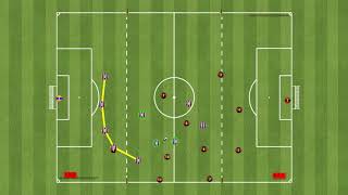 Futbolda Takım Halinde Savunma (3-5-2)