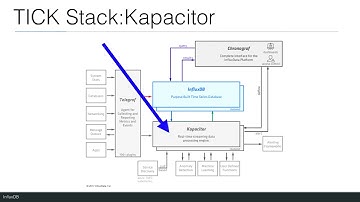 What is the TICK stack