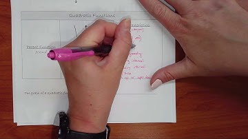 Algebra 1: 8.1 Graphing Quadratics