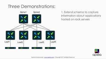 Demonstrating Intent-Based Network Configuration with Apstra with Damien Garros