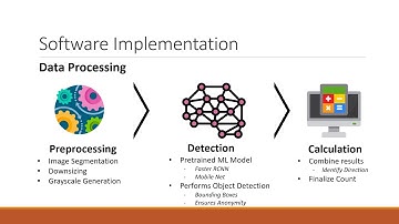 Bus Occupancy System (Group 75)