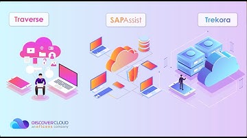 Explore DiscoverCloud Managed Service Solutions: Innovative Accelerators and Cloud Expertise