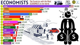 The Countries with Most ECONOMISTS in the World