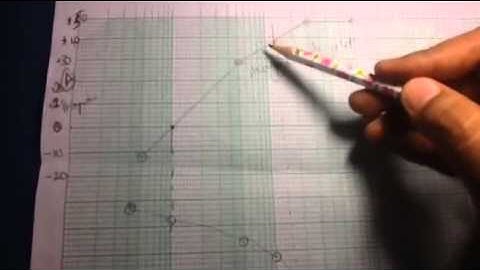 Gain and phase margins from a bode plot
