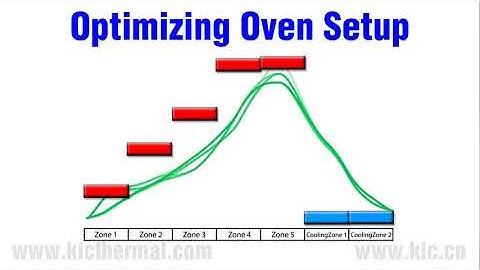 KIC X5  Thermal reflow oven Profiler