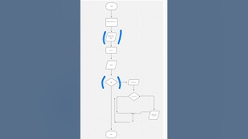 Flowchart Sentinel Counter Controlled combine with single selection [P1]