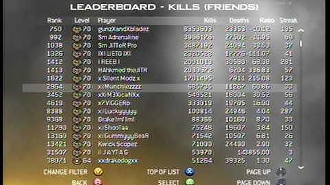 Modern Warfare 2 Modded Lobby - Xp, challenges, Sticky Golden Desert Eagle, Score, KD, etc.