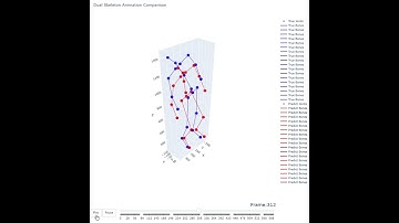 Pose Estimation with Planar Pressure Data