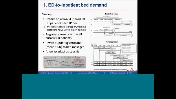 Predictive Models of Patient Flow