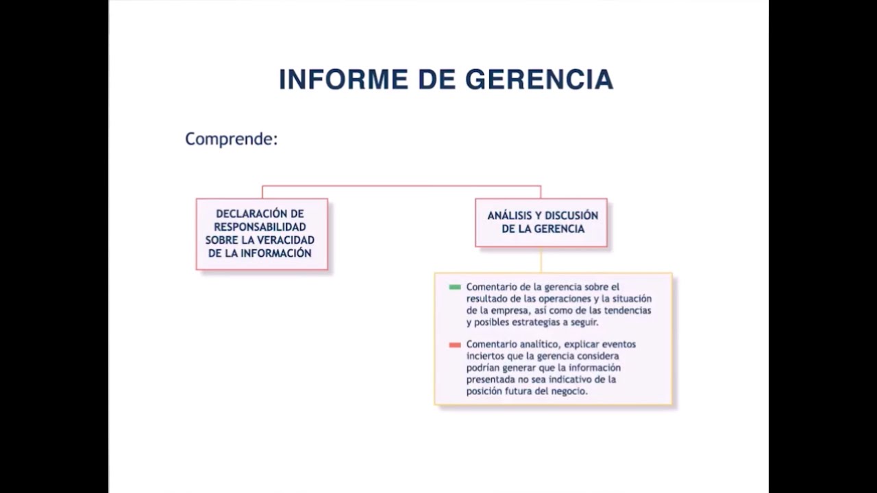 Ejemplo de informe de gerencia - YouTube