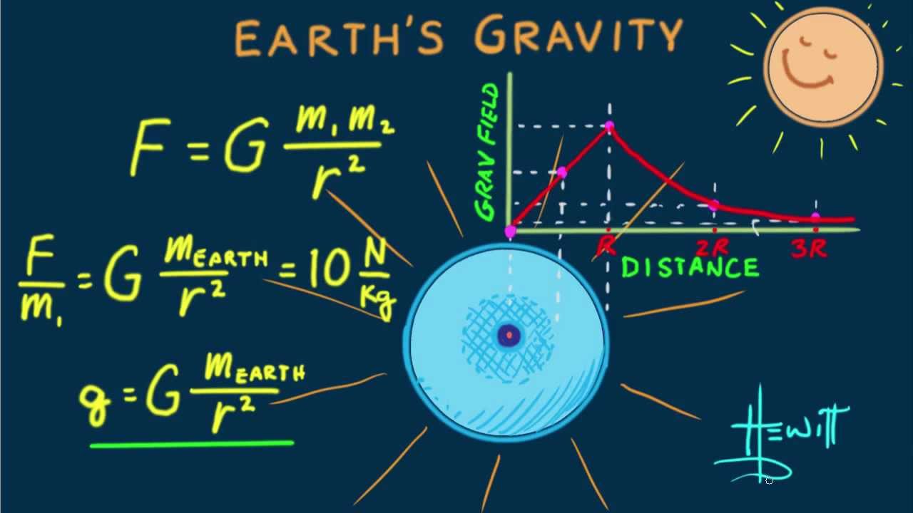 What is Earth's gravitational force?