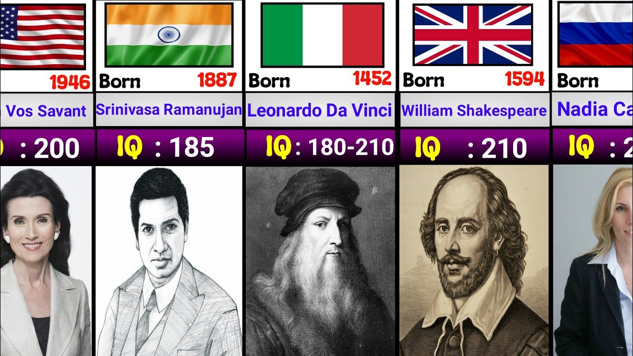 50 People With the Highest IQ in the World