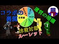 【マイクラ青鬼コラボ】コラボの裏側!運営が裏で暗躍していた恐怖の遊び【運営視点】