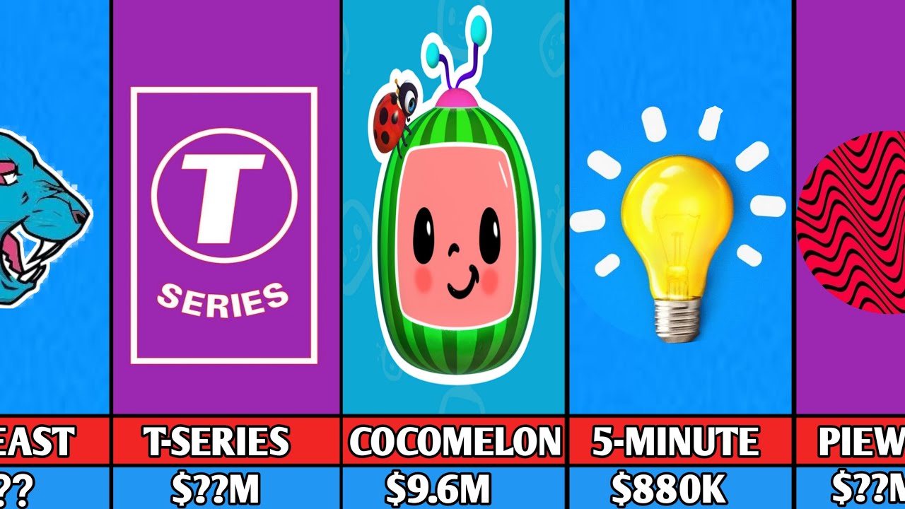 Richest YouTube Channel In The World 2023 Top 10 Richest YouTuber In richest-youtube-channel-in-the-world-2023-top-10-richest-youtuber-in