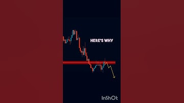 double bottom chart pattern kaise trade karte? / fake Breakout se kaise bache 🔍 chart analyse Kaise?