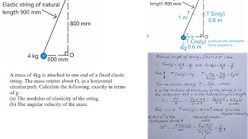 Conical pendulum, involving a mass rotating in a horizontal circle at one end of an elastic string.