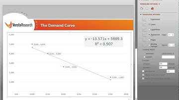 Example of Statistical Model Overfitting