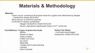 Nima Gluten Sensor FARRP Testing