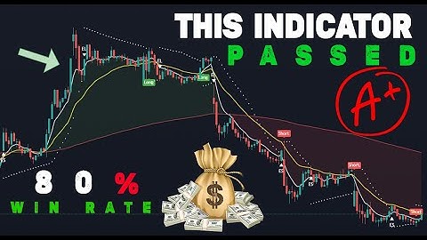 tradingview indicators for day trading 200 EMA Filtered Parabolic SAR