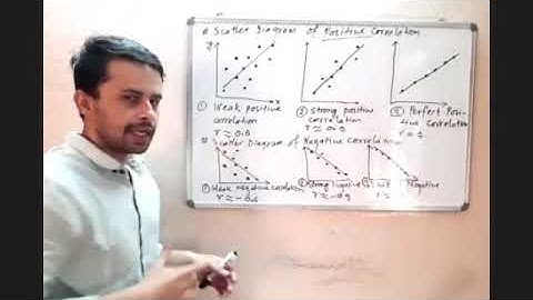 Unit 03 Class 02| Correlation & Regression| Scatter Diagram| Karl Pearson