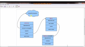 Create Restful API with NodeJS, MongoDB (mongolab)  and send request from Android - Part 1