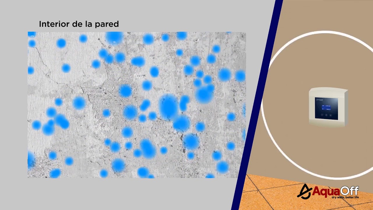 ¿Cómo funciona AquaOff?
