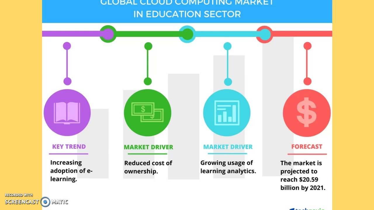 Глобальный домен. Глобал смарт Системс. E Commerce Pharma 2022. E-Commerce Pharma. Global Performance 12.15.10 фундамент.