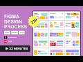 No.127:Macaron-Colored Youthful Presentation & Portfolio Template*27P! Figma Slides Drawing Process!