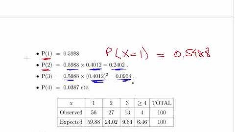 Geometric Distribution with Chi Square Test for Goodness of Fit