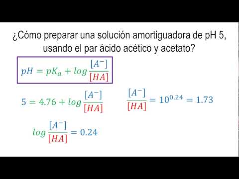 Vídeo: Com es demostra l'equació de Henderson Hasselbalch?