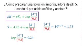 pH and pKa relationship | Henderson-Hasselbalch equation (Spanish version)