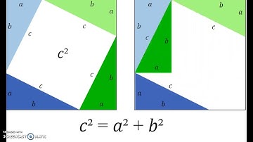 Pythagoras Proof by Rearrangement
