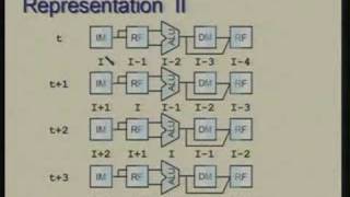 Lecture - 24 Pipelined Processor Design Basic Idea