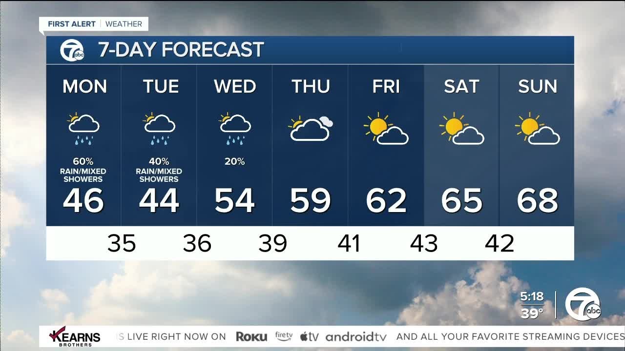 Detroit Weather: Stray showers and cooler air tonight - YouTube