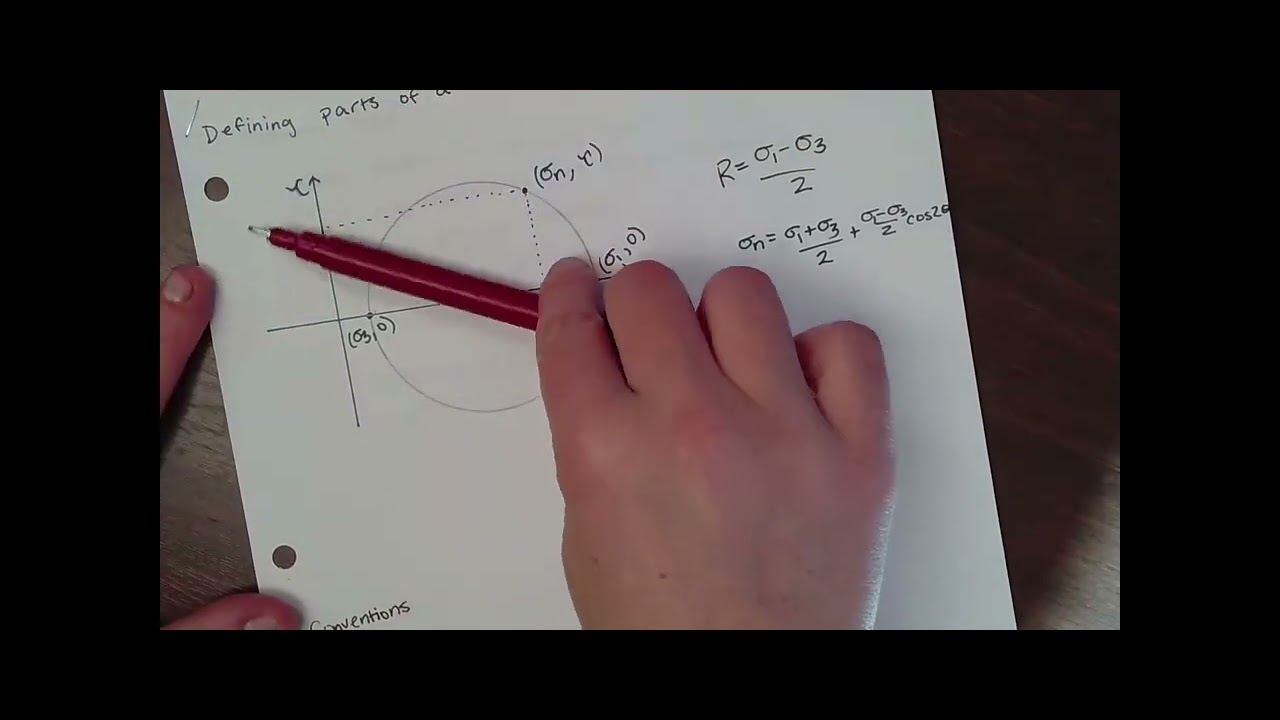Defining Parts of a Mohr Circle