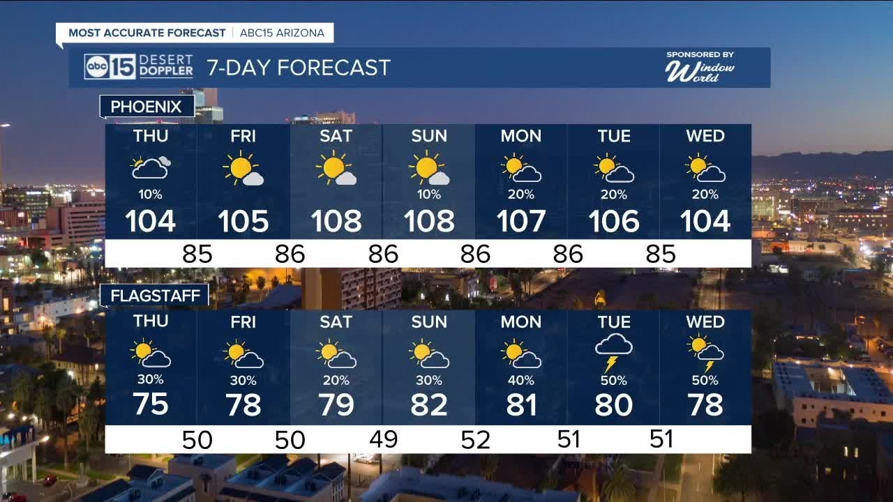 Storms could return to the Valley Thursday - YouTube