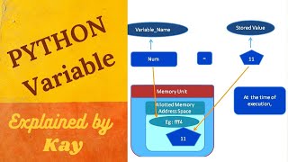 Python Session 3 in English : Variables and Input Types in Python