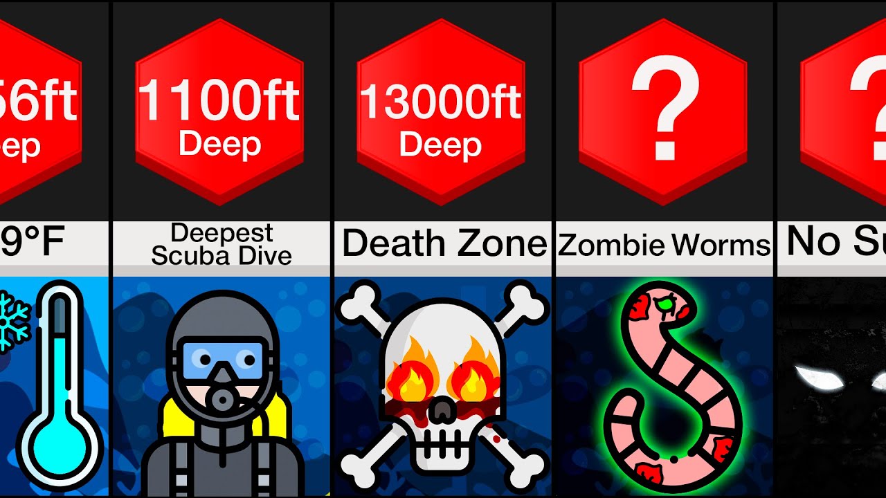 Comparison: A Journey To The Bottom Of The Ocean - YouTube